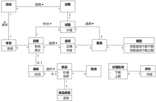 软件方法 下 第9章分析类图案例篇Part03