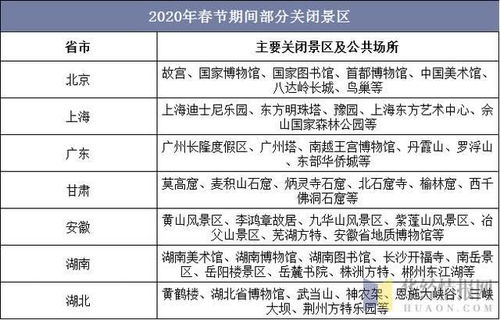 春节期间 王者荣耀 连占游戏畅销榜榜首,精品具备较强生命周期