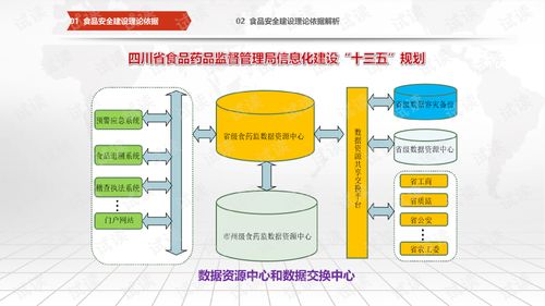 互联网 智慧食安 食品安全 信息化管理整体解决方案.ppt