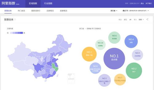 数据获取网站分享