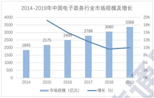 超全2020智慧城市产业链地图 七大环节五个细分领域全方位解读