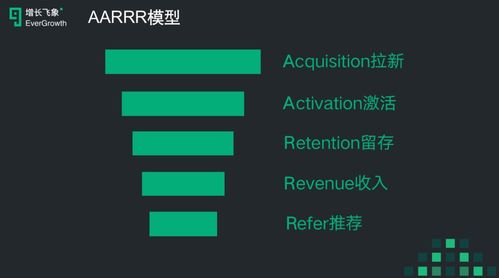 裂变200万新用户, 真功夫 会员小程序怎么做到的