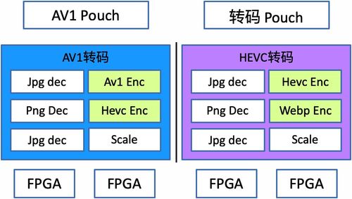 新一代图片编解码技术在淘宝的应用及落地