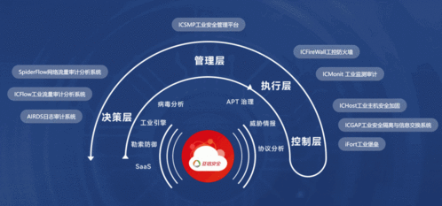 信桨 启航 亚信安全工业互联网全系产品正式发布