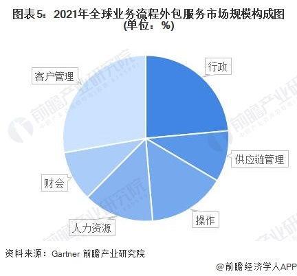 供应链管理服务行业产业链全景梳理及区域热力地图