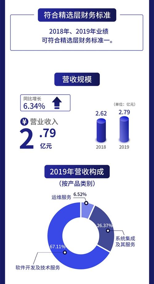 一图读懂恒拓开源 为中国国航等49家运输航空公司提供IT信息化服务