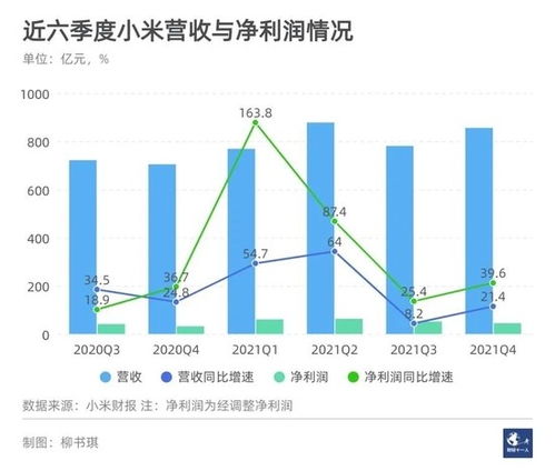 小米做高端,没想象中简单