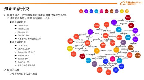 电商知识图谱构建及搜索推荐场景下的应用.pdf 附下载链接