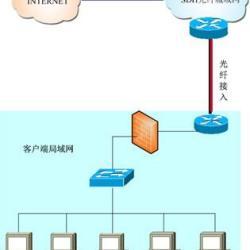 供应互联网专线接入|北京专线接入价格互联网专线接入北京专线接入价格