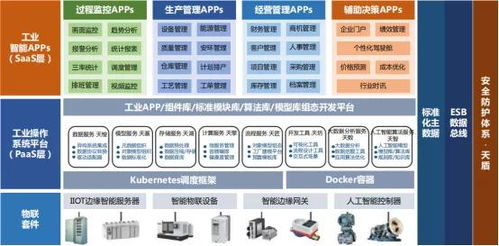 MES工业互联网解决方案 工厂智能化新时代 润景科技