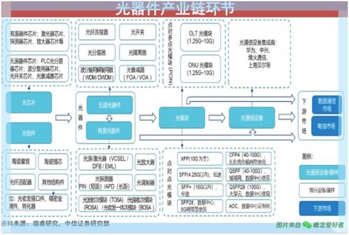 能耗双控局面下,IDC产业迎来新的格局,3大赛道12股获益 名单