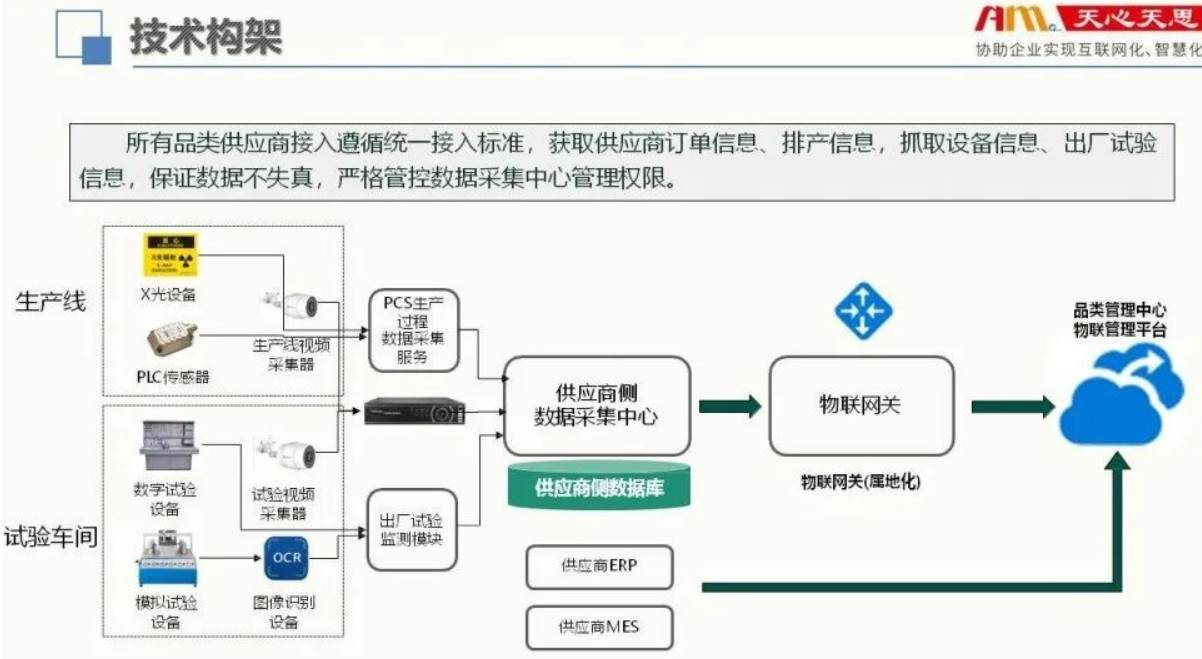 天心天思智慧工厂,国家电网智慧供应链解决方案