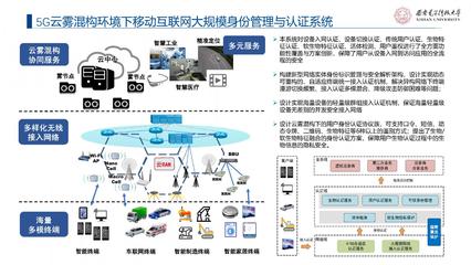 曹进 | 科学研究 | 西安电子科技大学个人主页