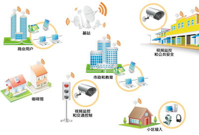拥抱移动互联网开启移动生活新时代