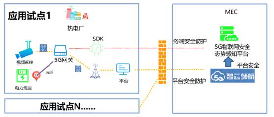 中移物联助力浙江嘉兴恒洋热电物联网安全建设