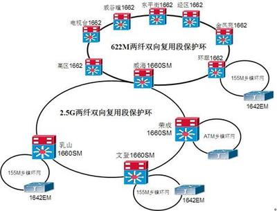 [30P]互联网接入服务商:互联网接入服务商高清图片:中小企业互联网安全 接入