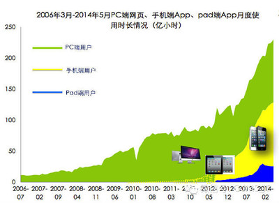 A股市场最全面最深度的互联网入口研究:四维模型评估入口价值