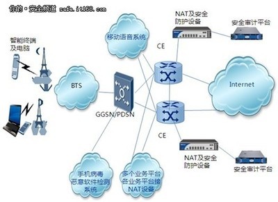 山石网科发移动互联网安全解决方案-it168 安全专区