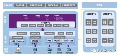 【盘点】国内外26家主流工业互联网平台概况