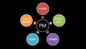 如何更好地做好产品经理呢