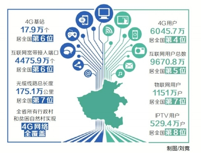 2017年全省信息通信业保持较快发展态势互联网及相关服务业收入翻番