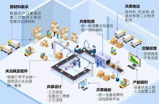 又一风口行业出现,传统市场不吃香了 已有人进入这个领域