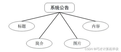 java校园志愿者服务平台u3f789 计算机毕设ssm