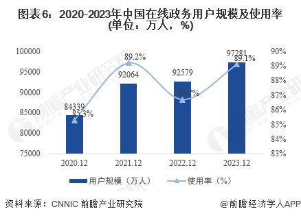 预见2024 2024年中国公共服务平台行业全景图谱 附市场现状 竞争格局和发展趋势等