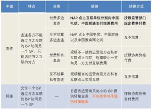 劲语快评│国家级互联网交换中心将带来什么