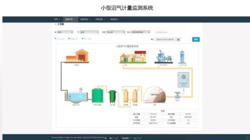 能源及设备物联网数据服务平台