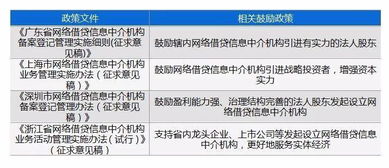 2018年网贷行业十大预测