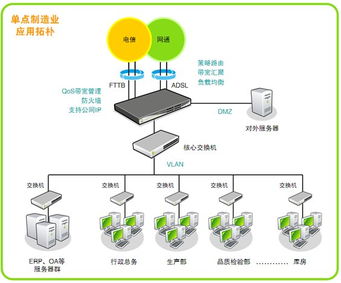 qno侠诺侠诺制造行业vpn组网解决方案