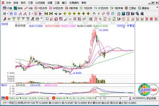 云计算概念板块上涨,中青宝涨停