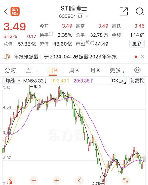 存在多项信披违规事项 st鹏博士遭3400万 罚单 丨一周市场观察