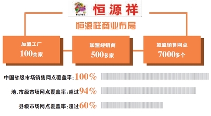 创业细分市场有哪些行业