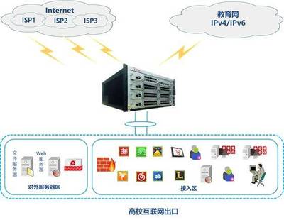 世间架海擎天柱,网络防护安全门--天融信擎天Ⅲ下一代机架防火墙重磅发布