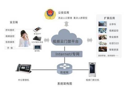 人脸识别考勤系统为企业管理保驾护航