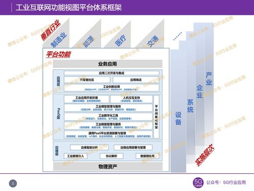 工业互联网 从边缘智能迈向边缘自治