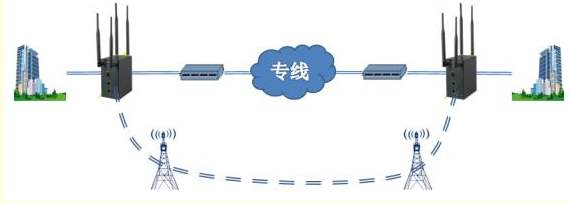 互联网专线接入解决方案