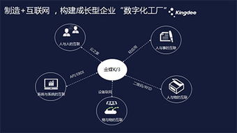 金蝶k 3 wise数字化工厂解决方案