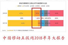 app 专题 标签 znds资讯