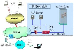互联网专线接入 - 搜搜百科