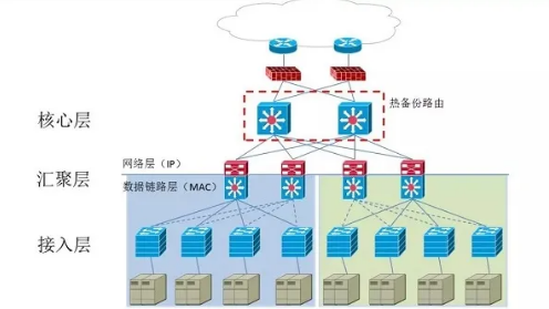 移动互联网接入点及其带宽汇聚的方法,汇聚系统技术方案,接入点承载系