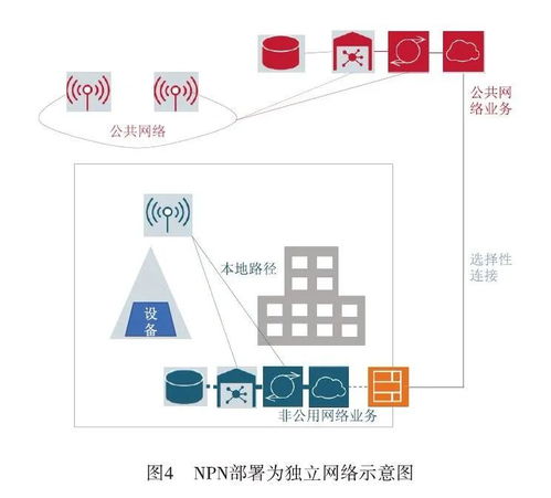 非公用网络在工业互联网中的部署方案探讨
