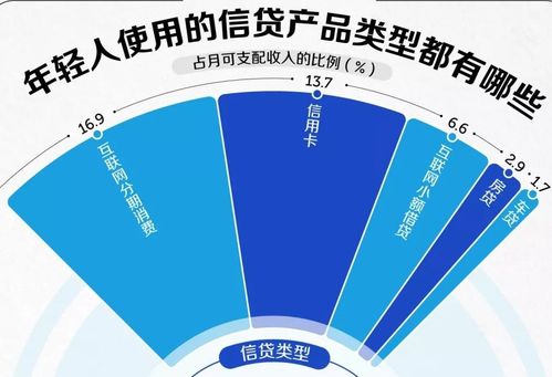 1.5亿90后背上债,消费狂欢的透支谁来偿还