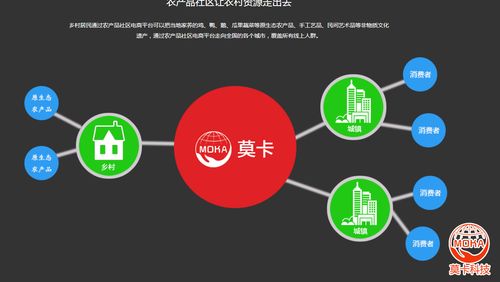 从 互联网 农业 到 中国梦的农业复兴