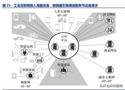 1. 工业互联网:智能制造的核心基础