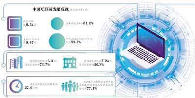中国接入国际互联网25周年