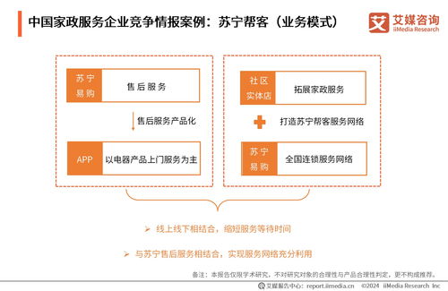 艾媒咨询 2024 2025年中国家政服务业发展及行业投资机遇分析报告