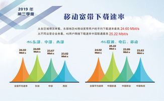 宽带发展联盟 2019年q3我国固定宽带网络平均下载速率达到37.69mbit s